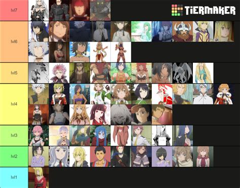 DanMachi Battle Chronicle Tier List – Best Characters!.